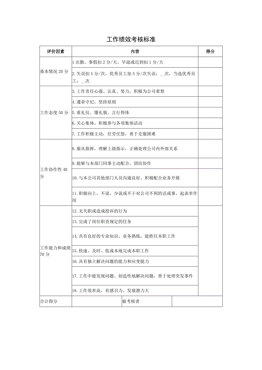 工作绩效考核标准.docx_第1页