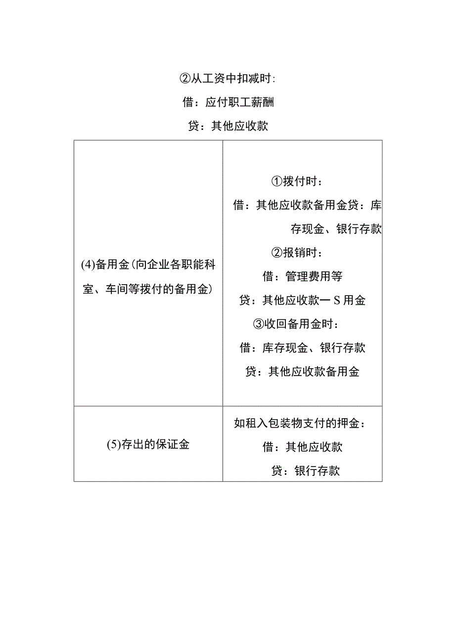 其他应收款的会计账务处理.docx_第2页