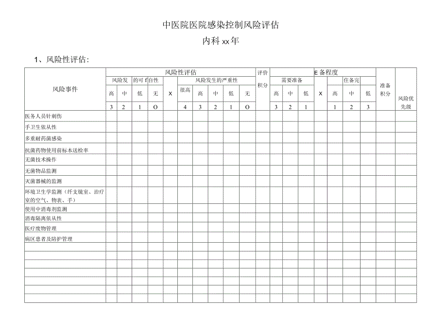 医院内科感染控制风险评估.docx_第1页