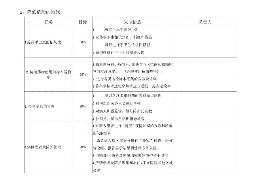 医院内科感染控制风险评估.docx_第2页