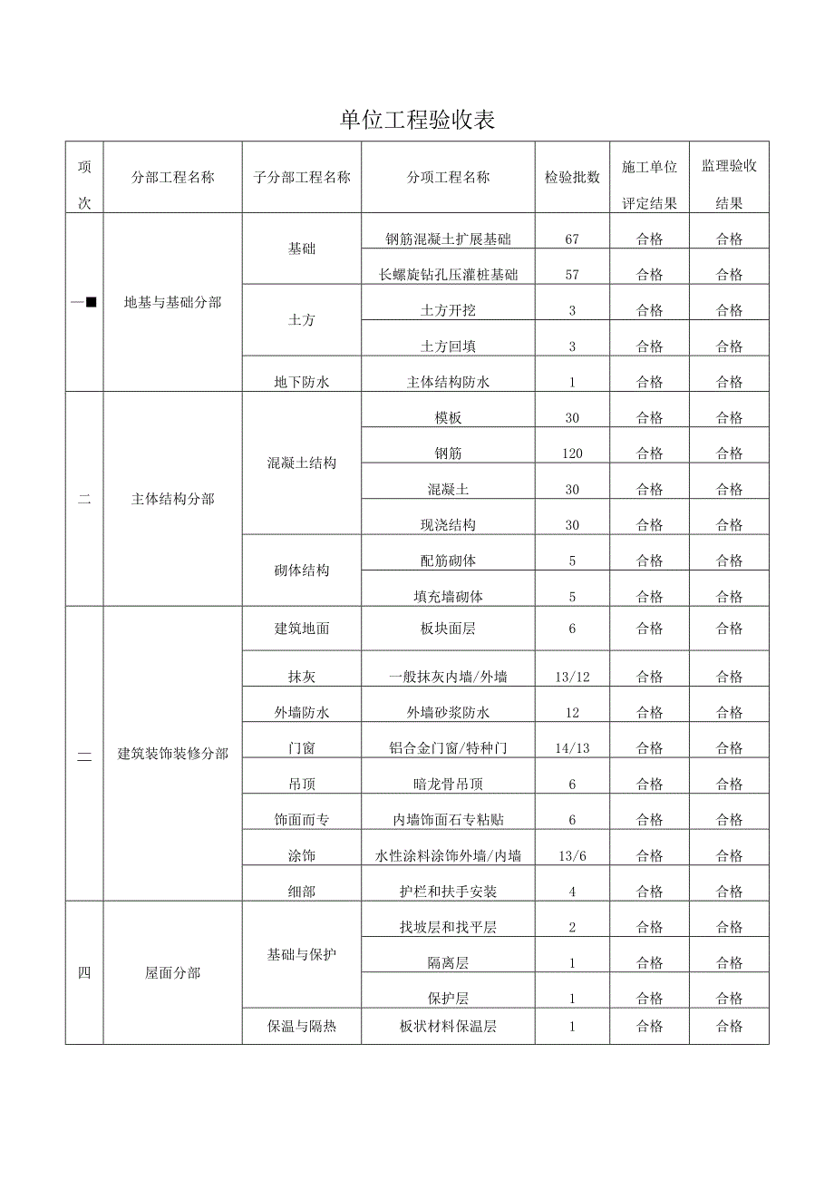 单位工程验收表.docx_第1页