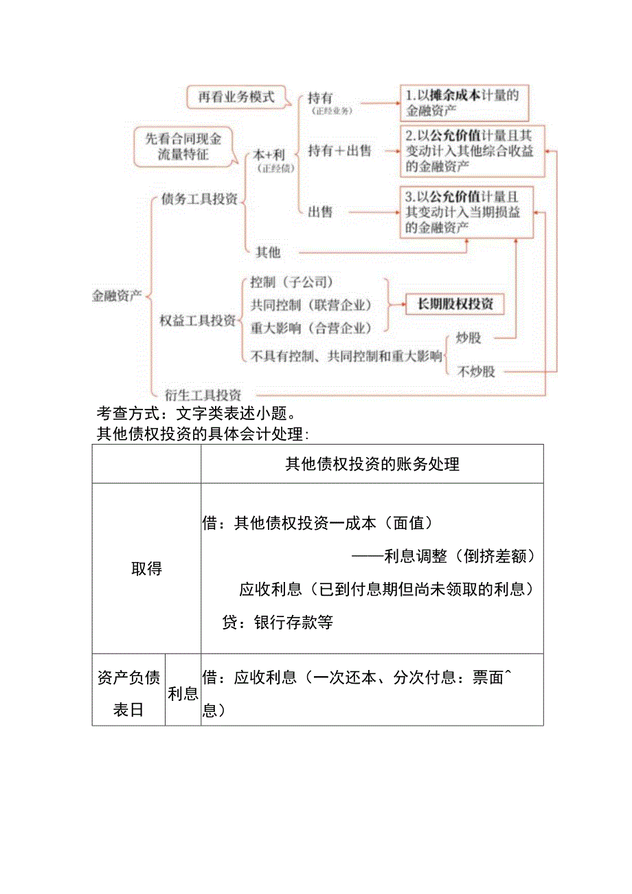 其他债权投资的账务处理.docx_第2页