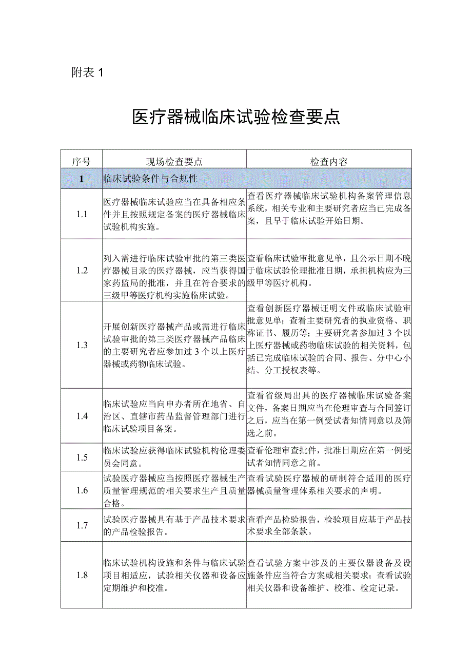 医疗器械临床试验检查要点、体外诊断试剂临床试验检查要点.docx_第1页