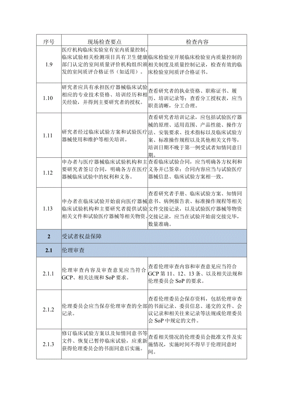 医疗器械临床试验检查要点、体外诊断试剂临床试验检查要点.docx_第2页