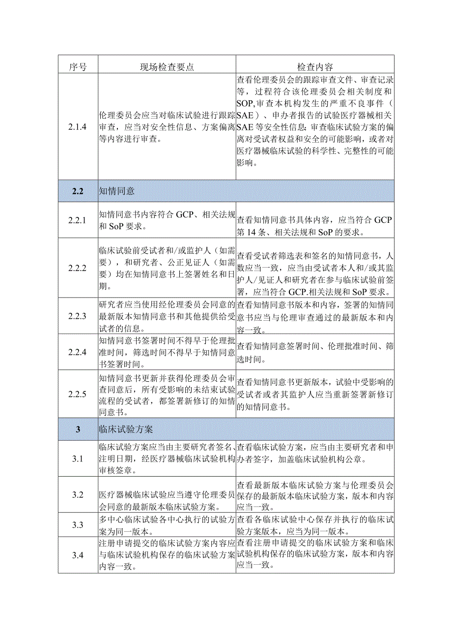 医疗器械临床试验检查要点、体外诊断试剂临床试验检查要点.docx_第3页