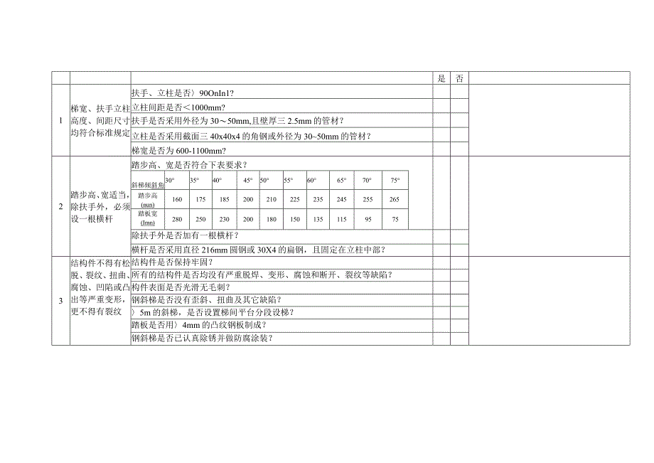 探伤设备（着色探伤）安全检查表.docx_第2页