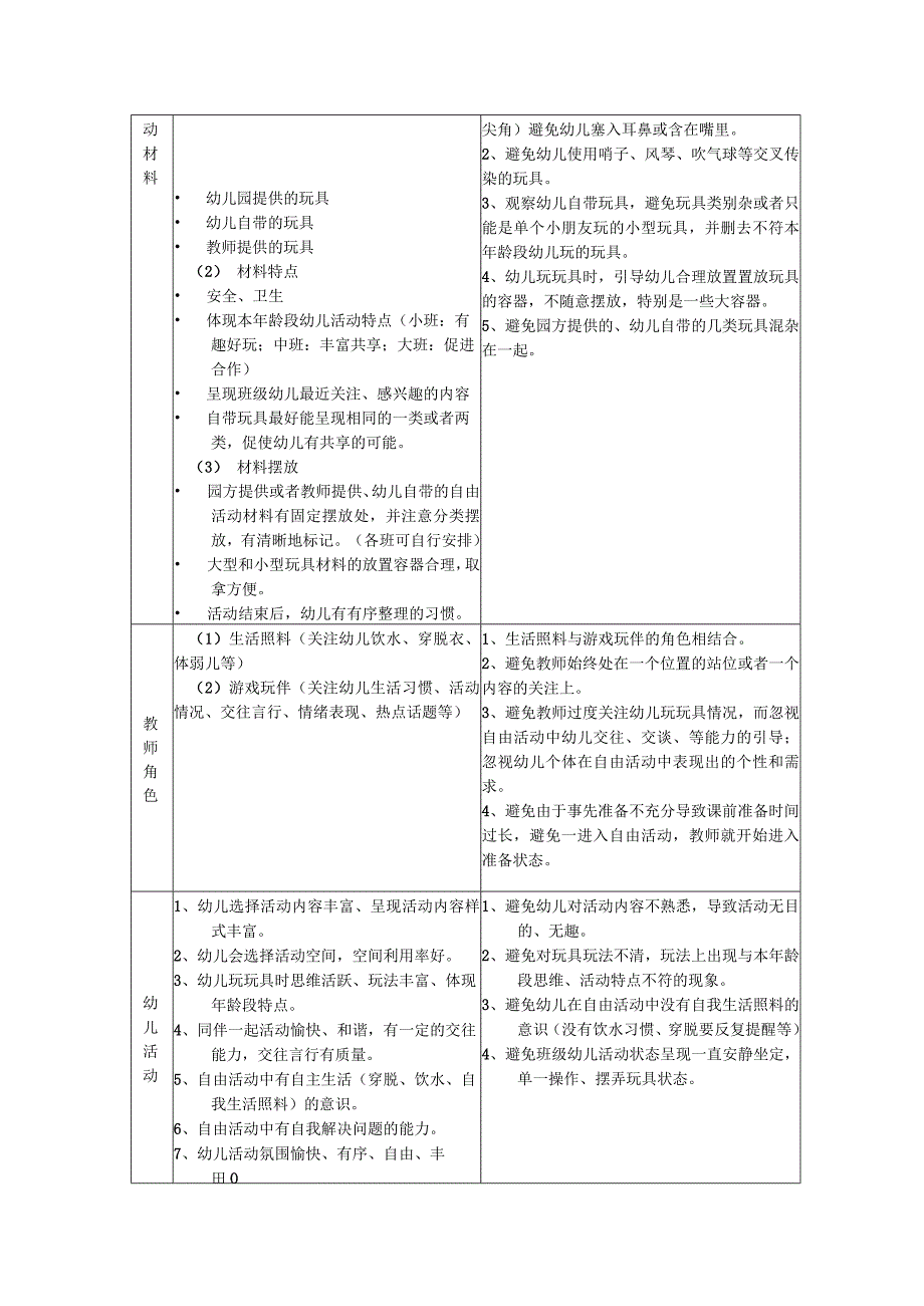 幼儿园“自由活动”的教师关注点.docx_第2页