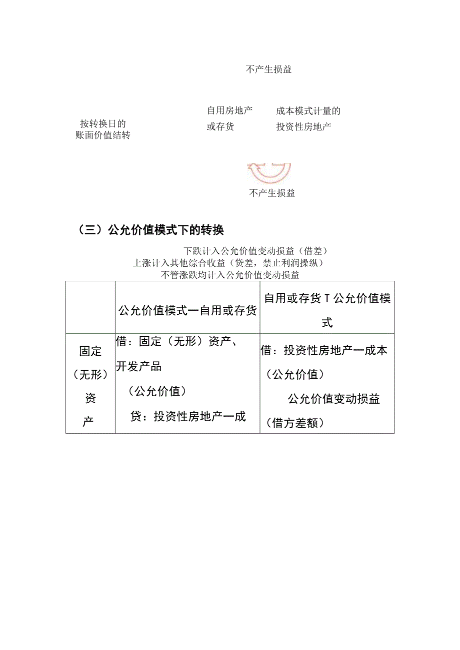 房地产的公允价值转换的账务处理.docx_第2页