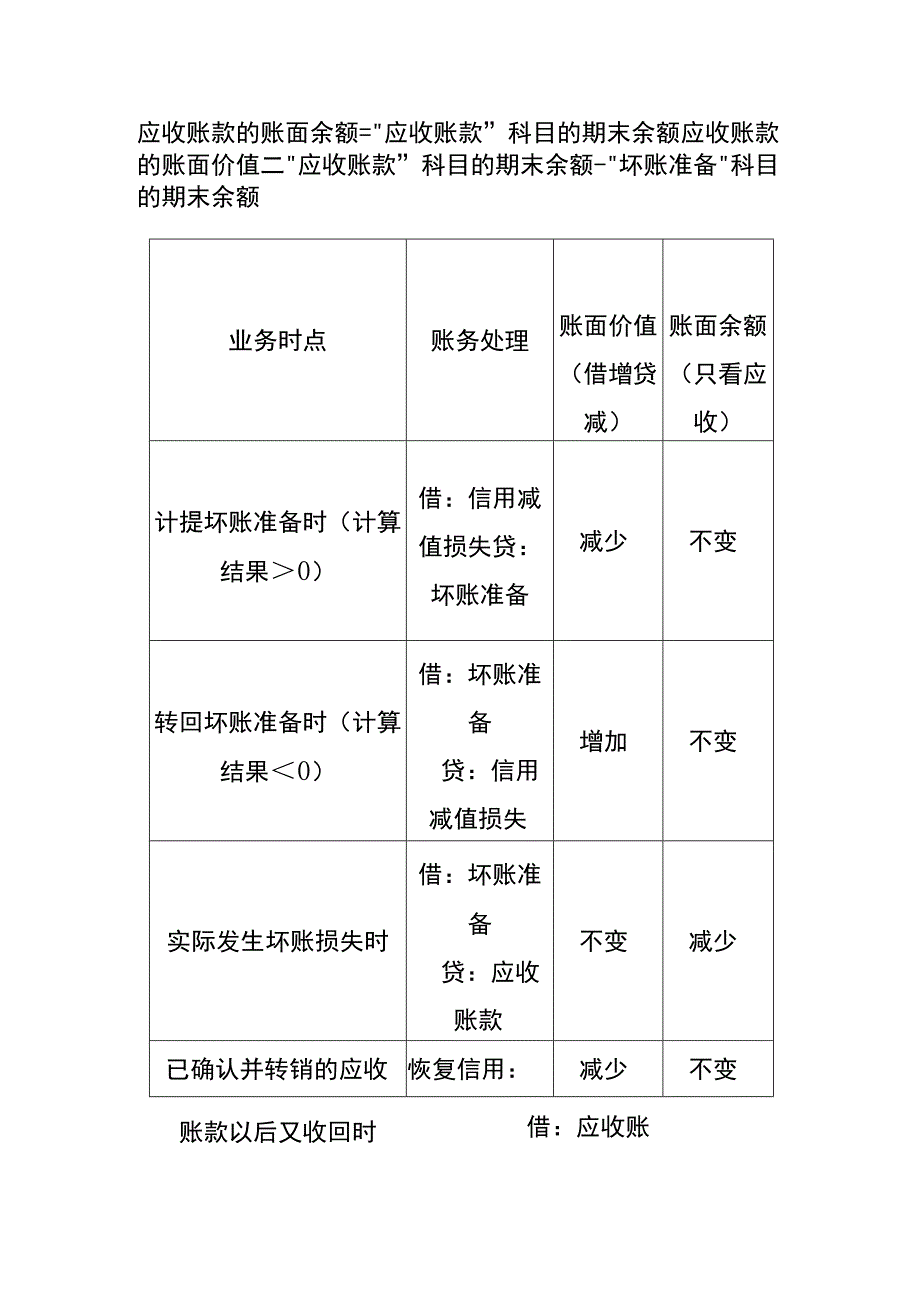 应收款项减值的会计账务处理.docx_第3页