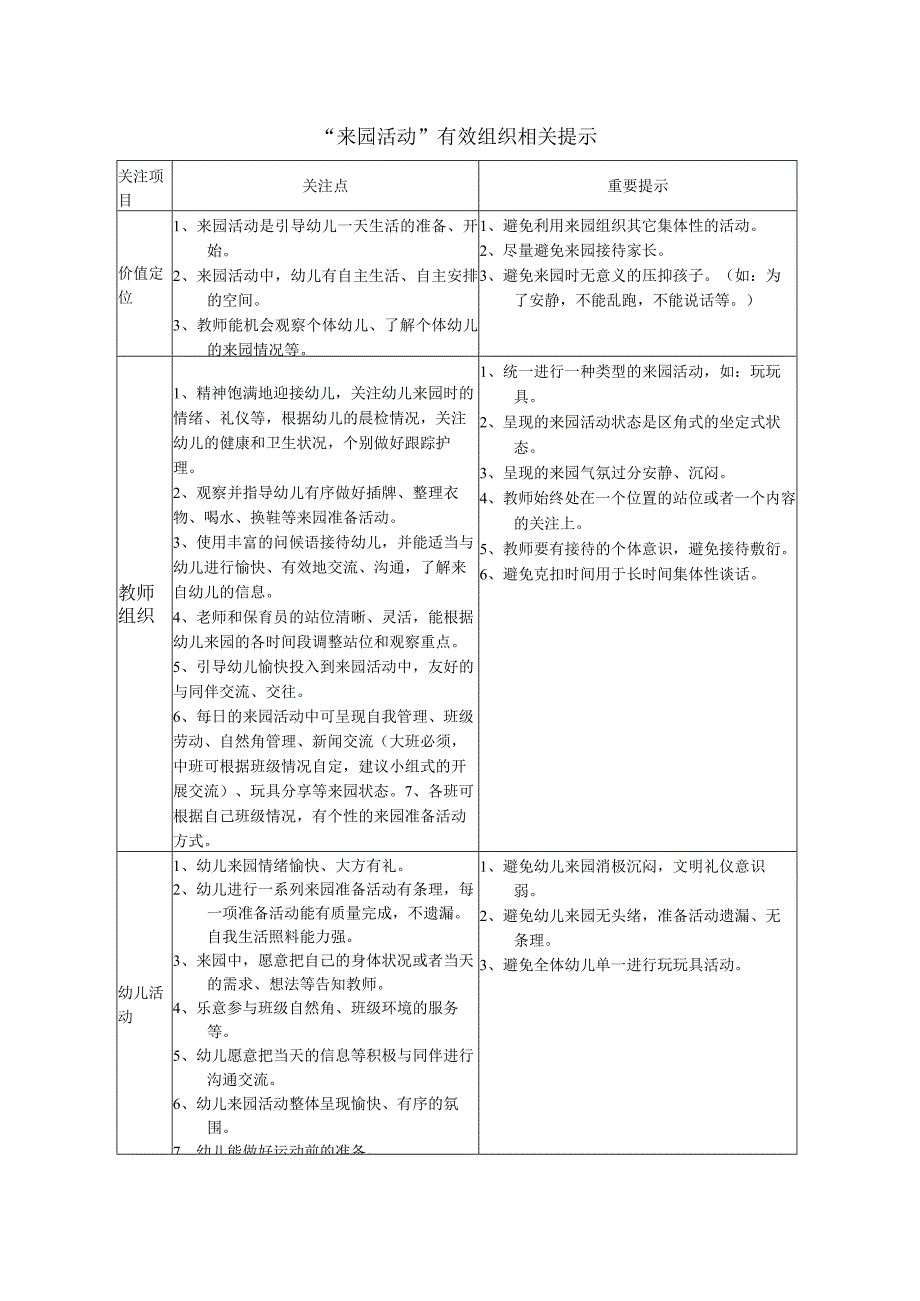 幼儿园“来园活动”的教师关注点.docx_第1页