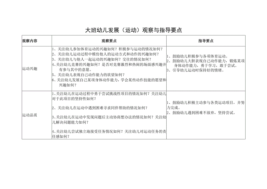 幼儿园大班运动观察要点与指导要点.docx_第1页