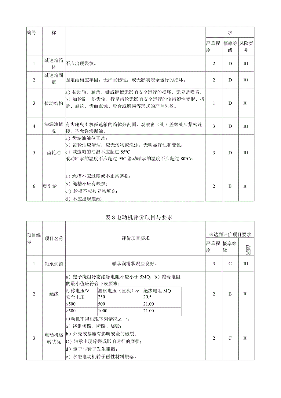 曳引驱动乘客电梯安全风险评价内容与要求.docx_第3页