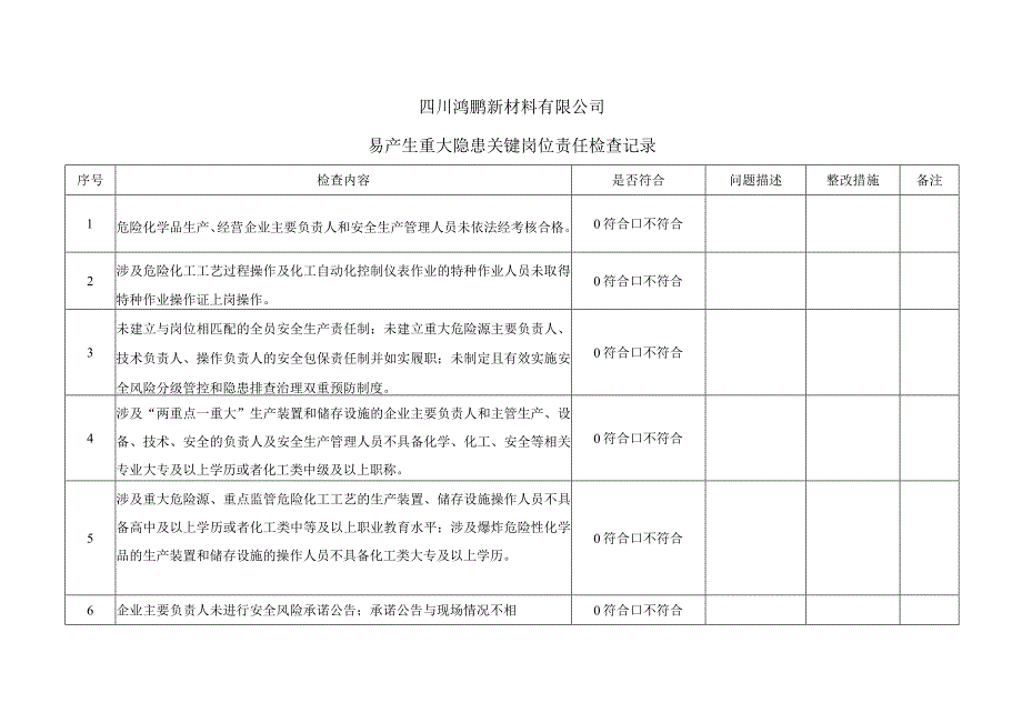 易产生重大隐患关键岗位责任检查记录.docx_第1页