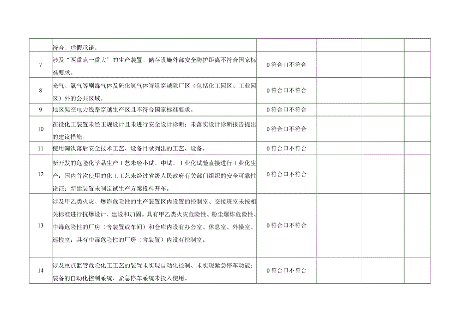 易产生重大隐患关键岗位责任检查记录.docx_第2页