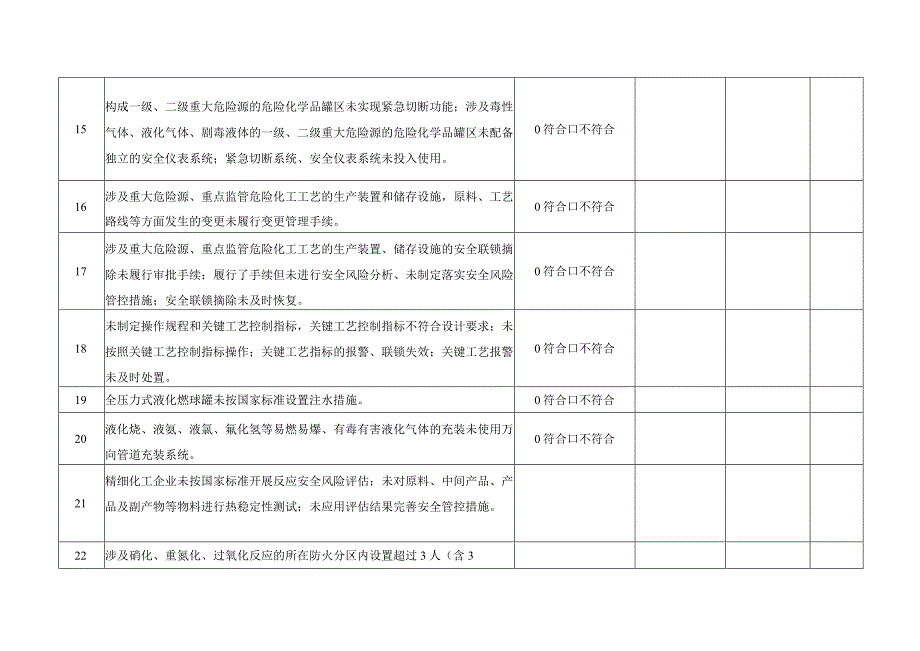 易产生重大隐患关键岗位责任检查记录.docx_第3页