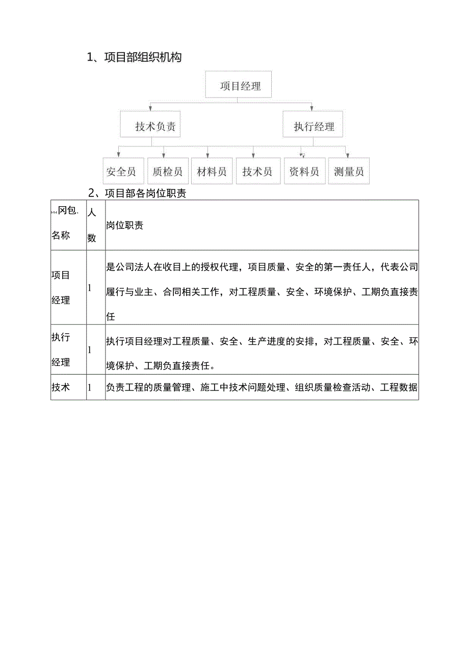 暗挖工程施工部署.docx_第3页