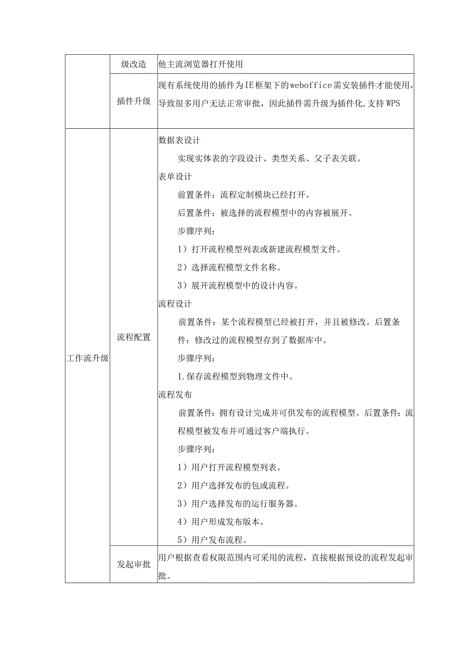 开发区公共资源交易管理系统升级服务项目采购需求.docx_第2页