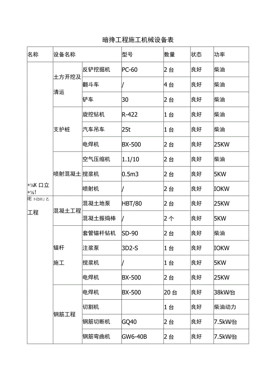 暗挖工程施工机械设备表.docx_第1页