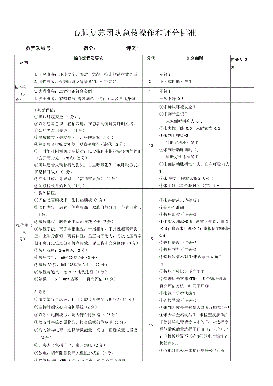 心肺复苏团队急救操作和评分标准.docx_第1页