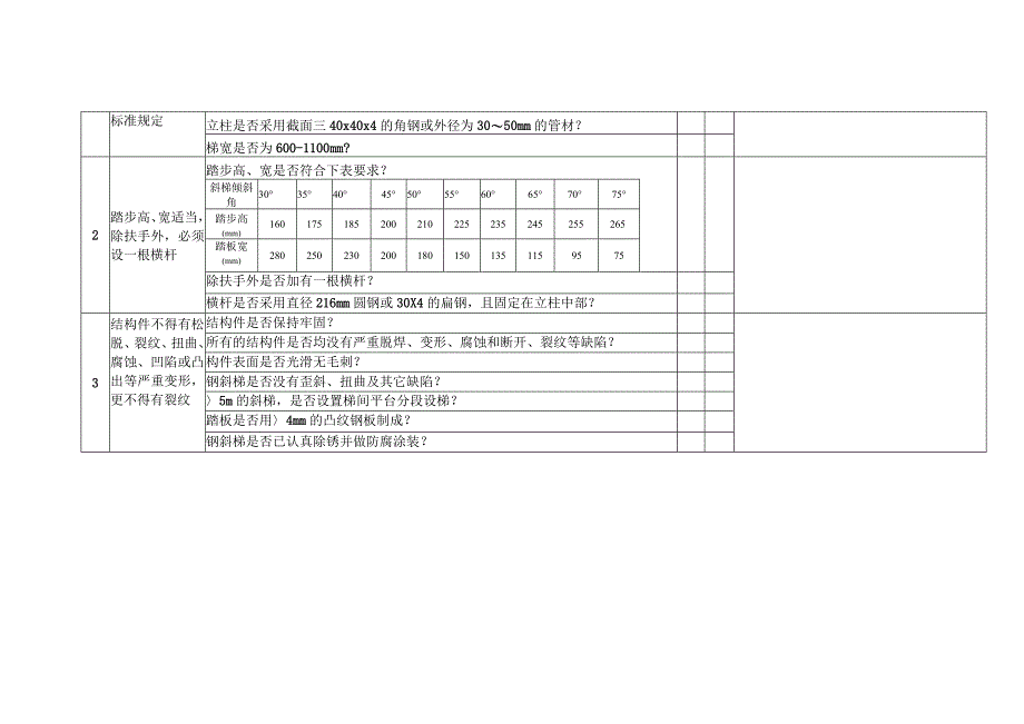 探伤设备安全检查表.docx_第2页