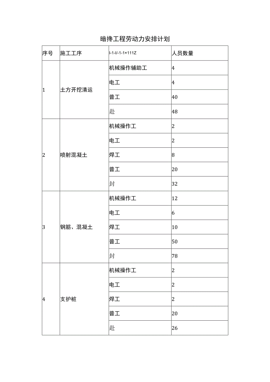 暗挖工程劳动力安排计划.docx_第1页