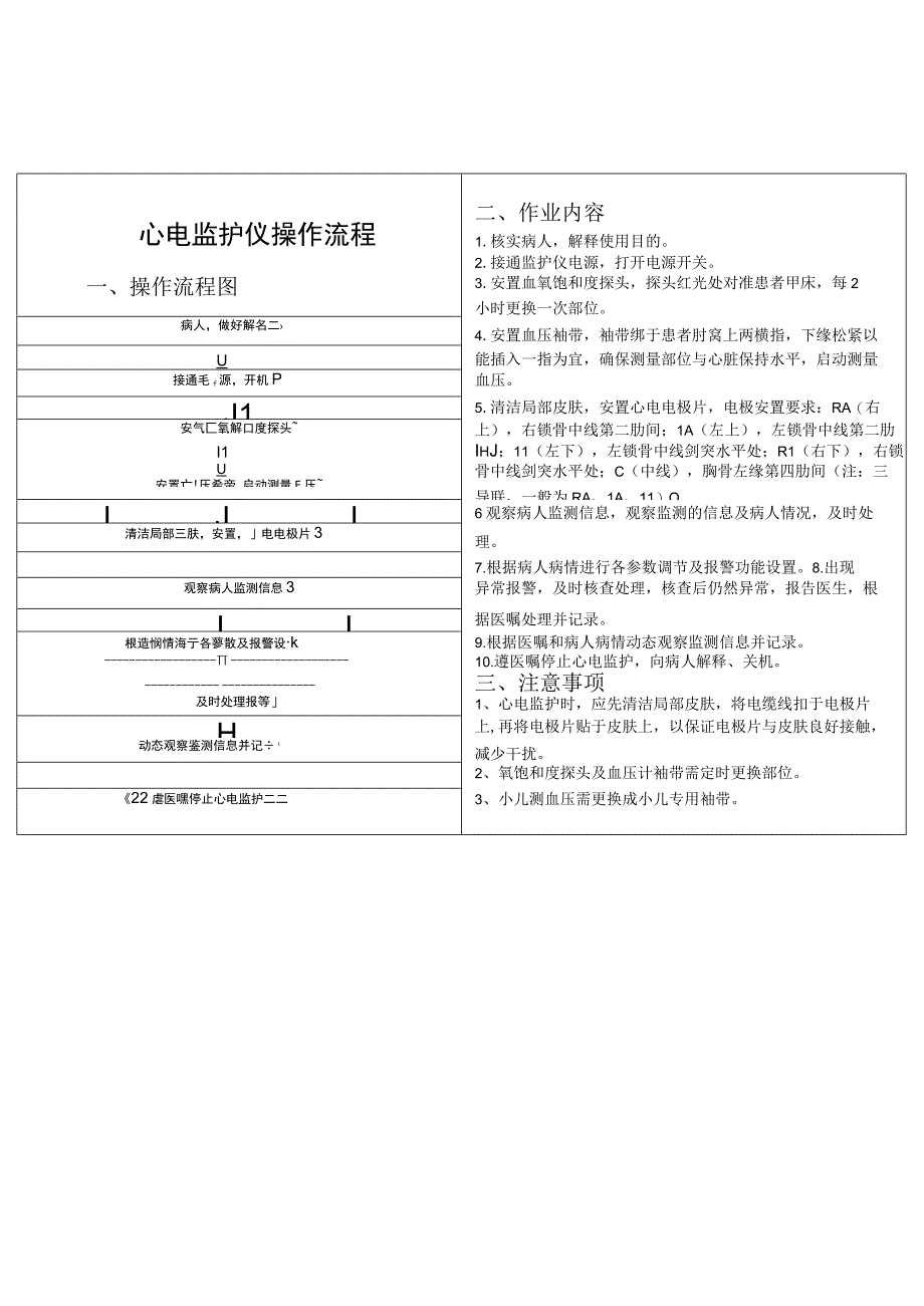 心电监护仪操作标准作业流程 统一版.docx_第1页