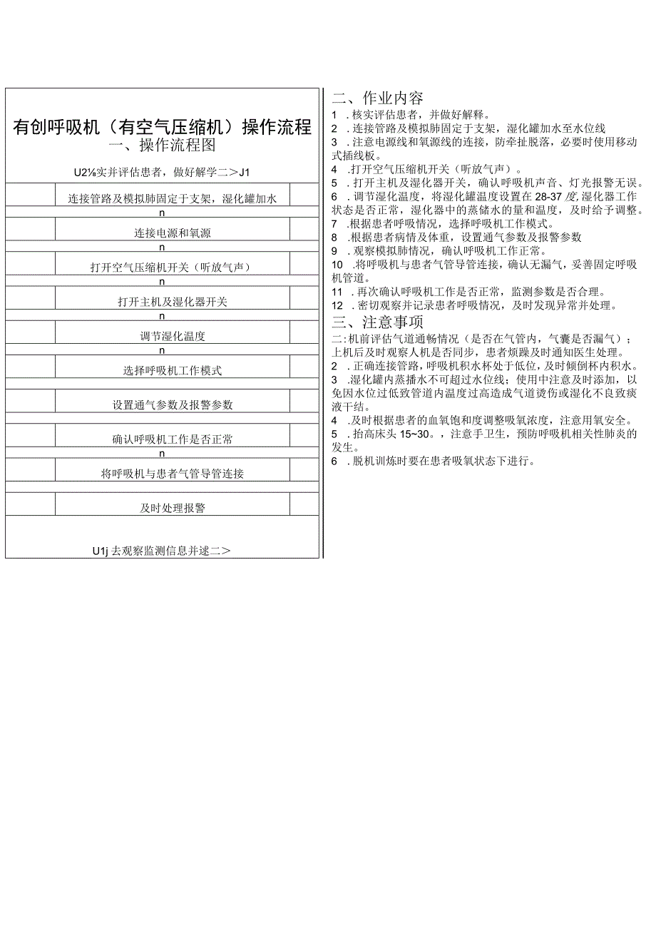 有创呼吸机（有空气压缩机）操作流程.docx_第1页