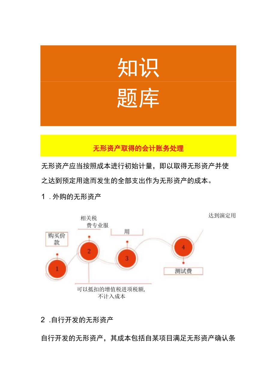 无形资产取得的会计账务处理.docx_第1页