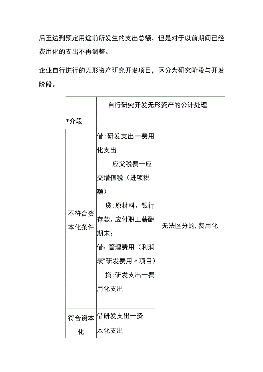 无形资产取得的会计账务处理.docx_第3页