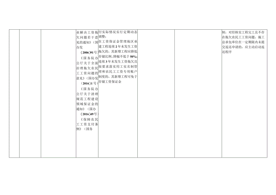 涉企保证金目录清单2023版.docx_第3页