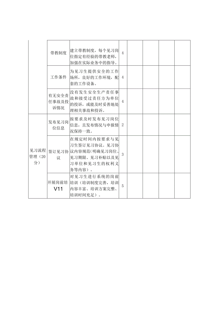 省级就业见习示范基地评审标准.docx_第2页