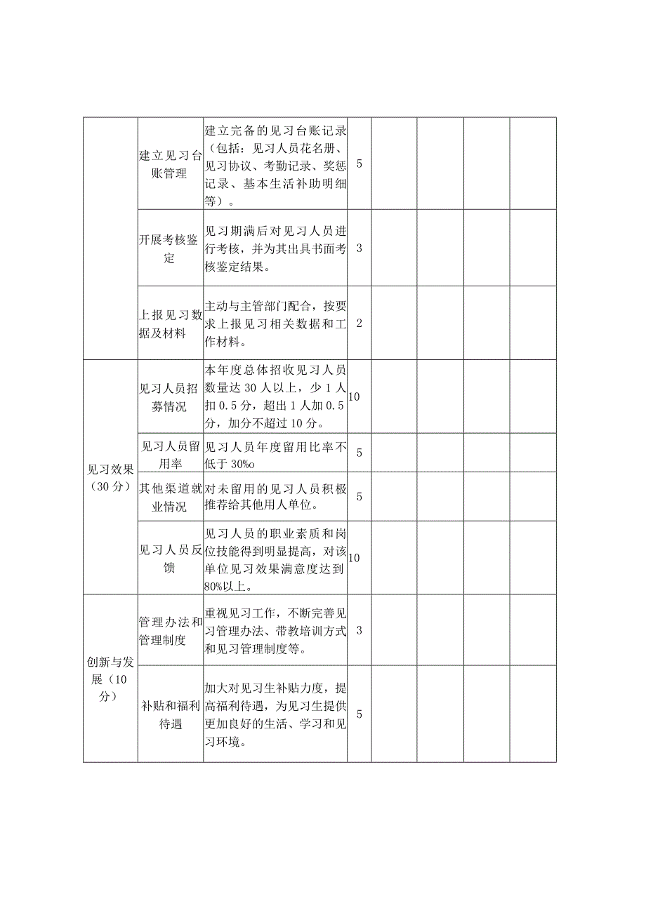 省级就业见习示范基地评审标准.docx_第3页