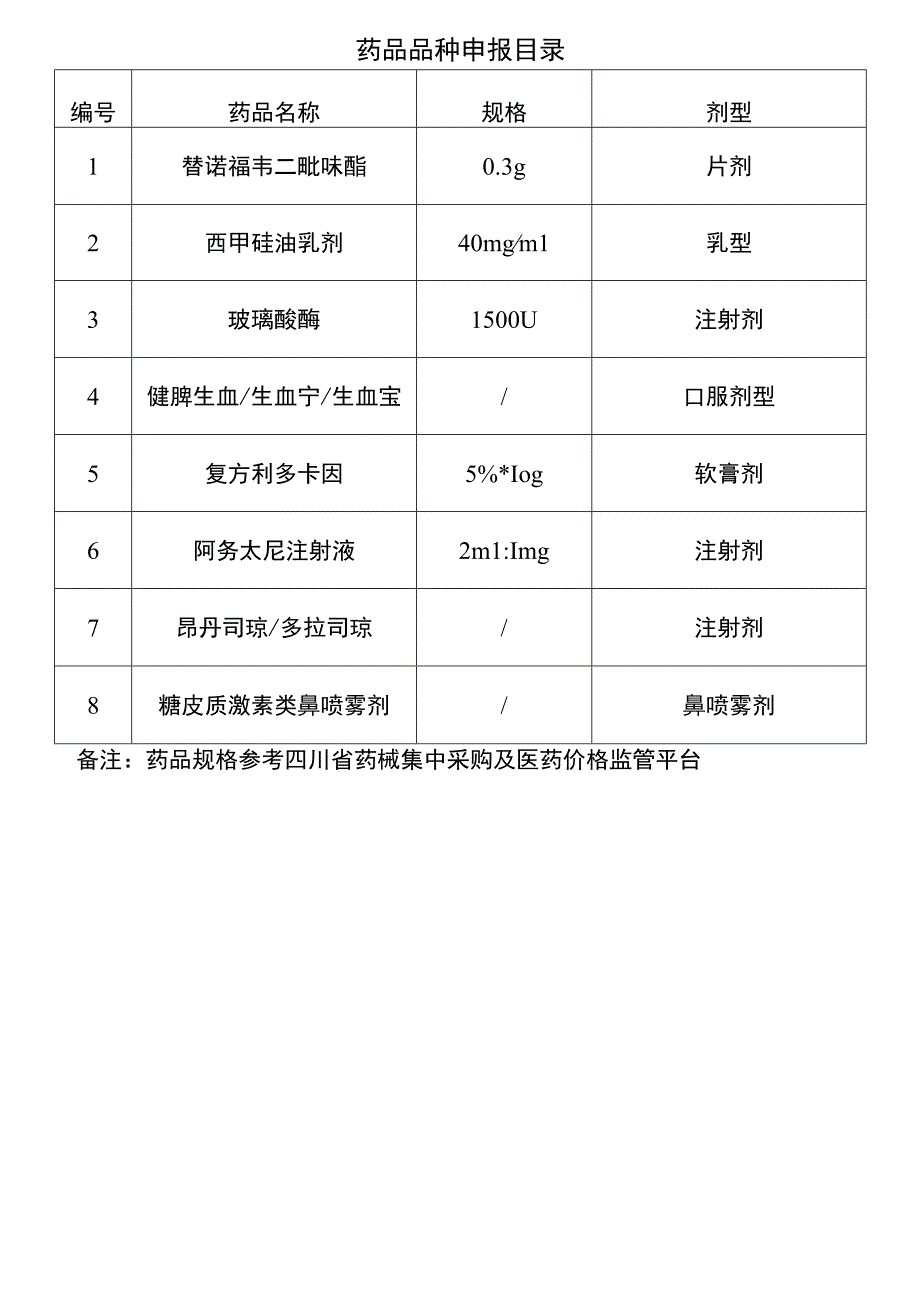 药品品种申报目录.docx_第1页