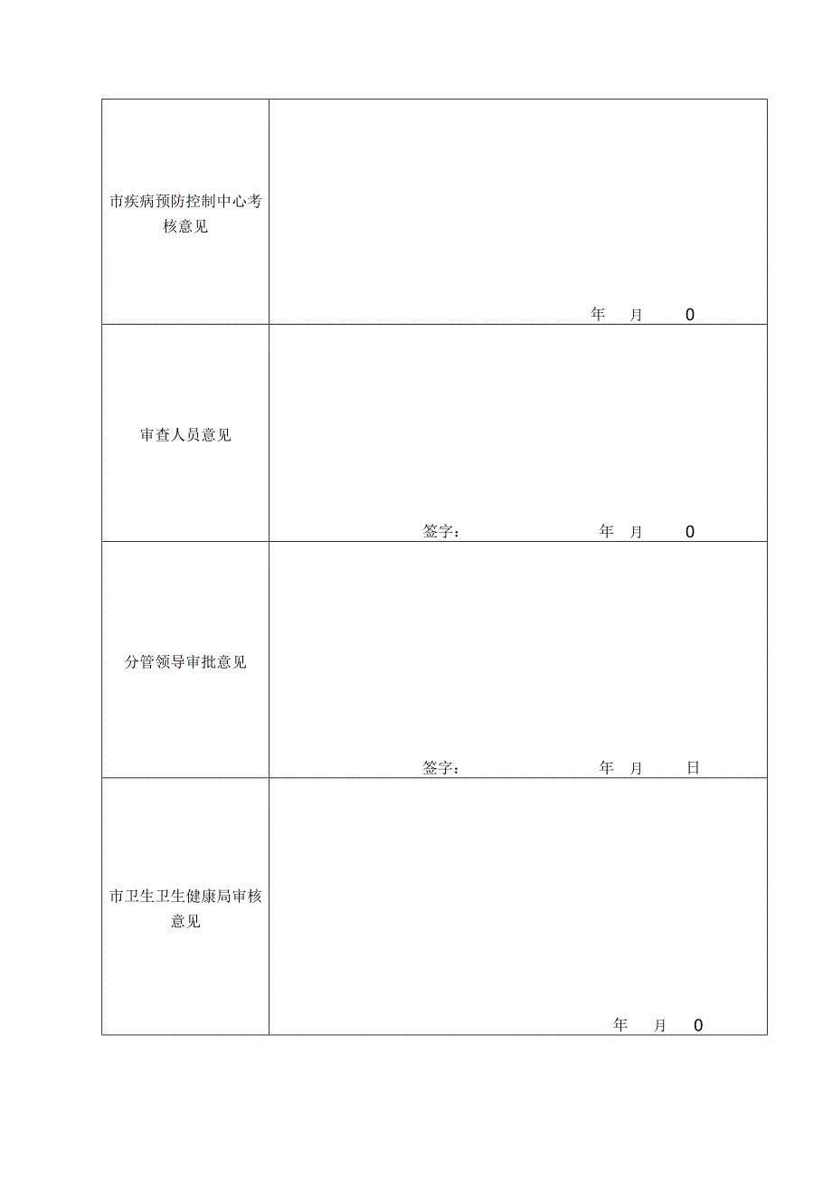 预防接种单位资格证换证申请表(模板).docx_第2页