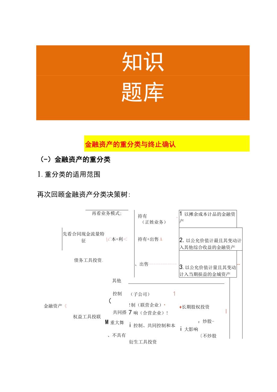 金融资产的重分类与终止确认.docx_第1页