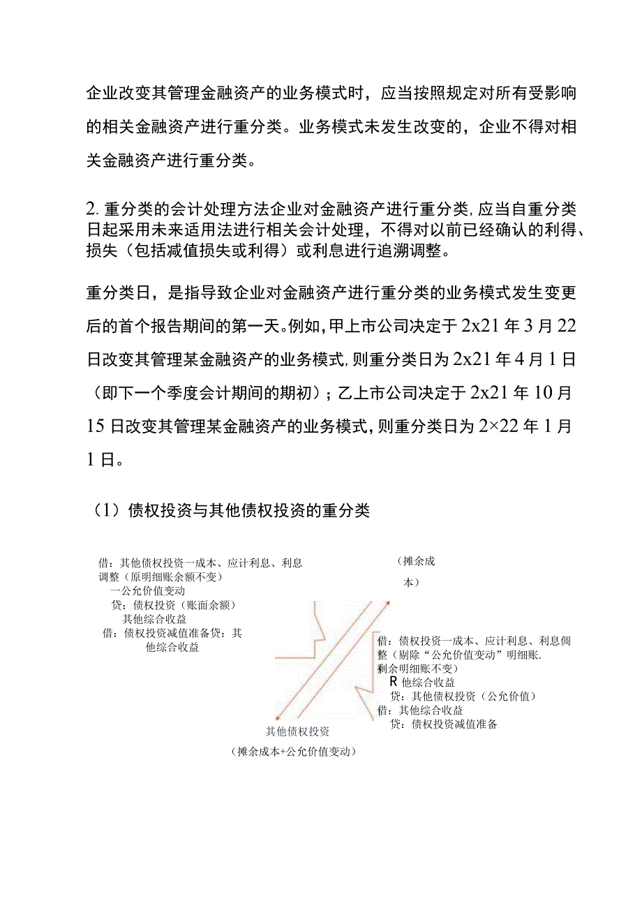 金融资产的重分类与终止确认.docx_第2页