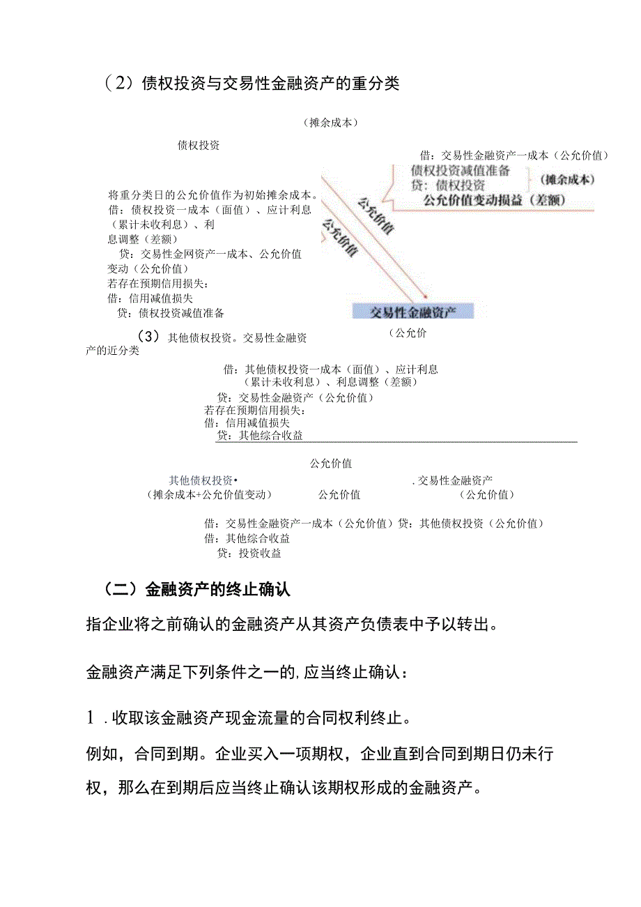 金融资产的重分类与终止确认.docx_第3页