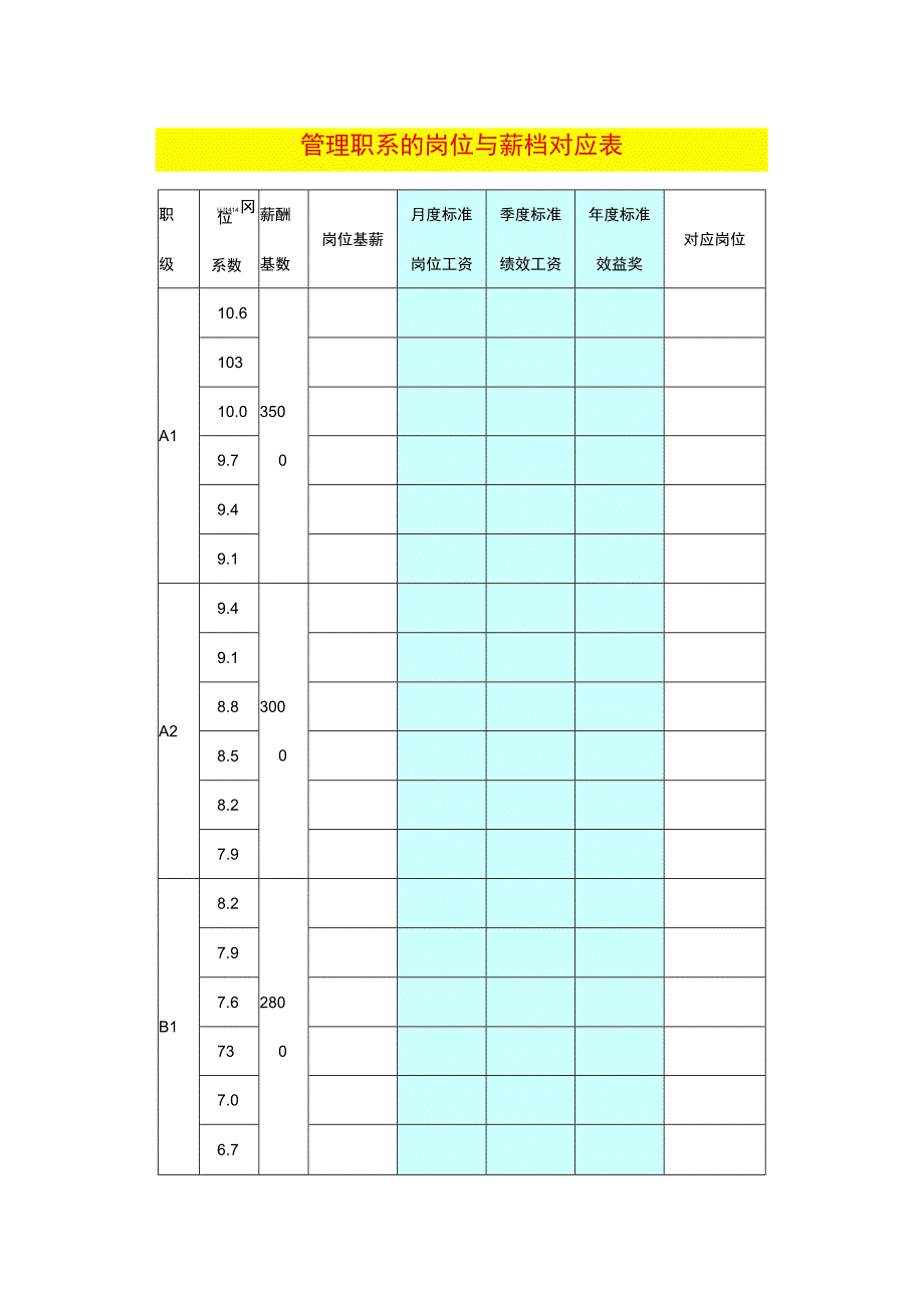 管理职系的岗位与薪档对应表.docx_第1页