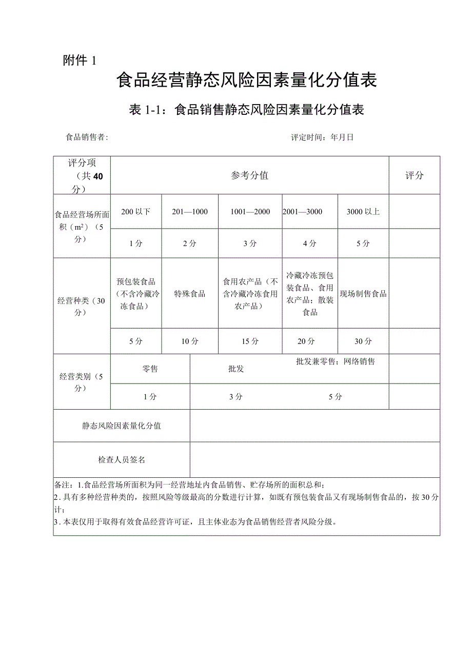 食品经营静态、动态风险因素量化分值表、风险等级确定表.docx_第2页