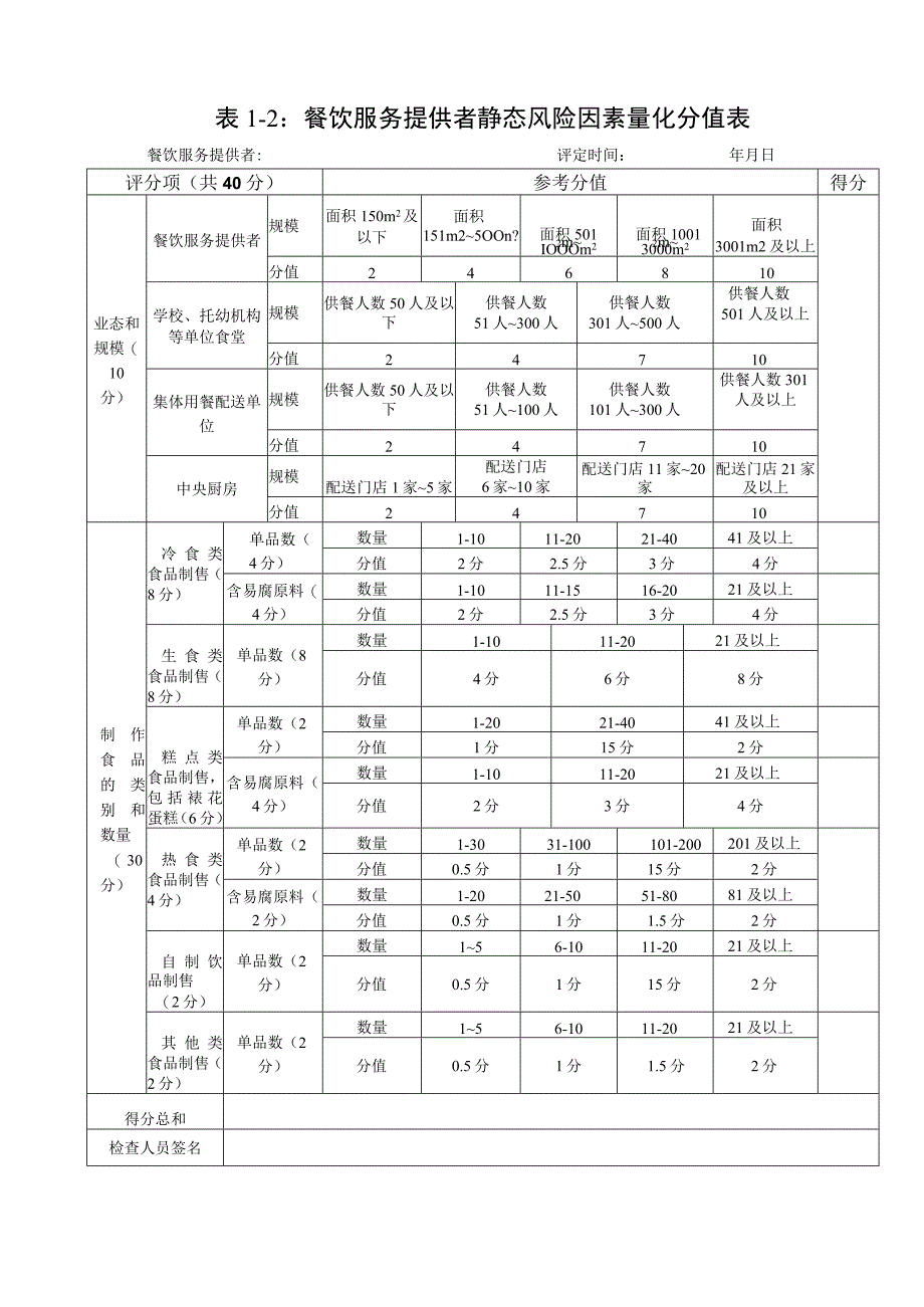 食品经营静态、动态风险因素量化分值表、风险等级确定表.docx_第3页