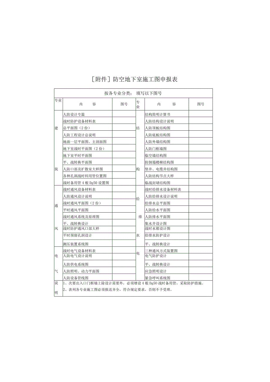 防空地下室施工图申报表按各专业分类；填写以下图号防空地下室防护设计审核表.docx_第3页