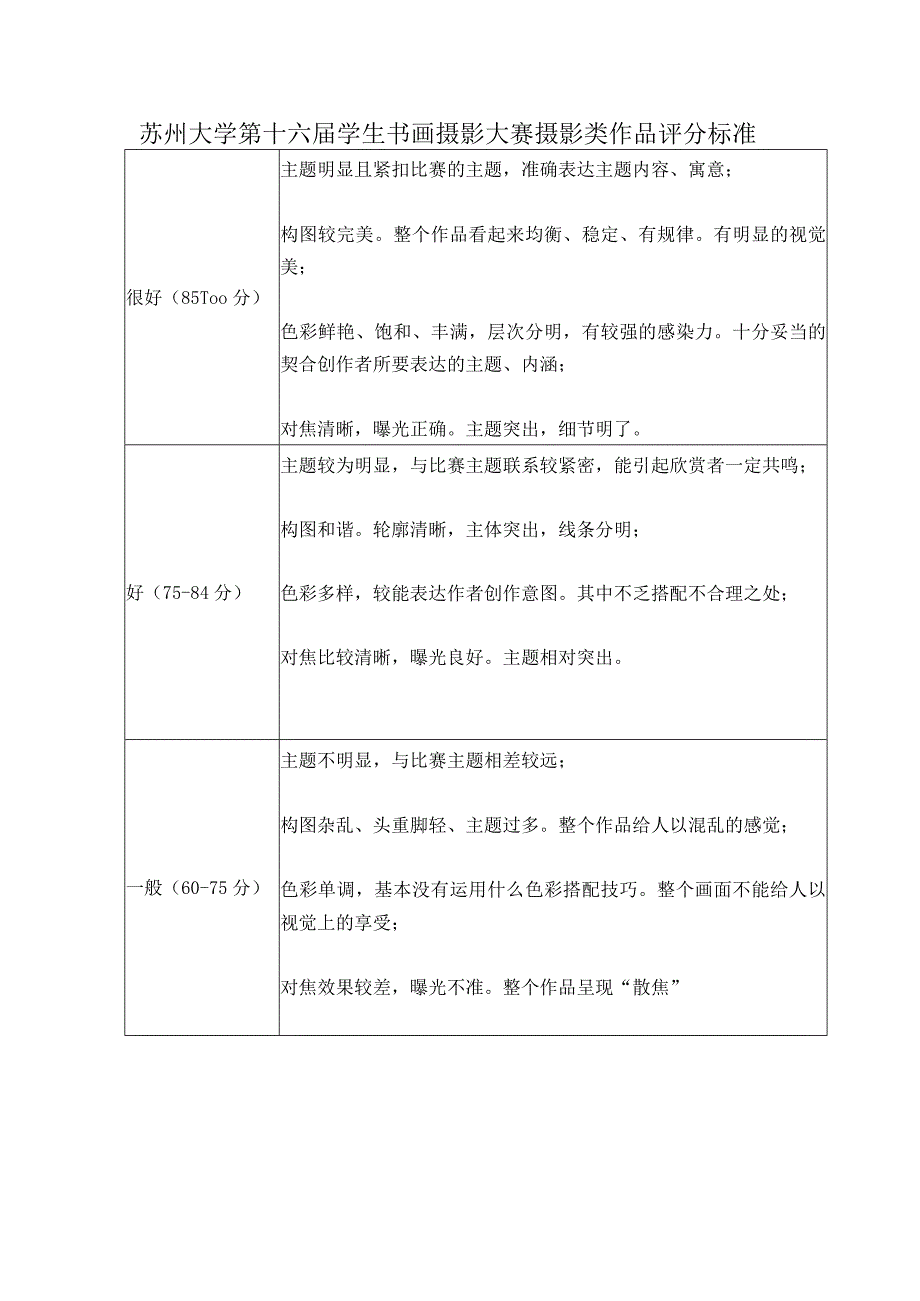 苏州大学第十六届学生书画摄影大赛摄影类作品评分标准.docx_第1页