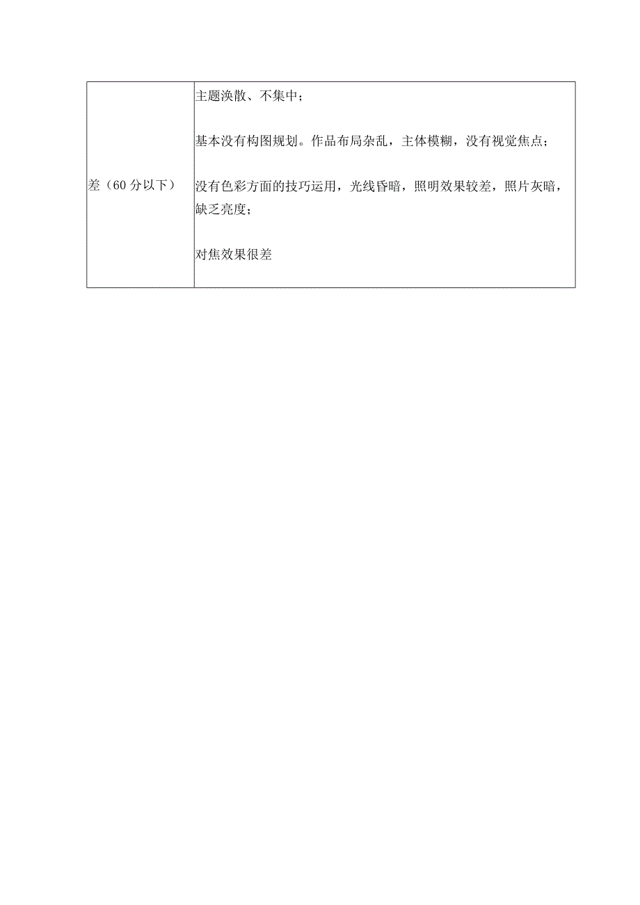 苏州大学第十六届学生书画摄影大赛摄影类作品评分标准.docx_第2页