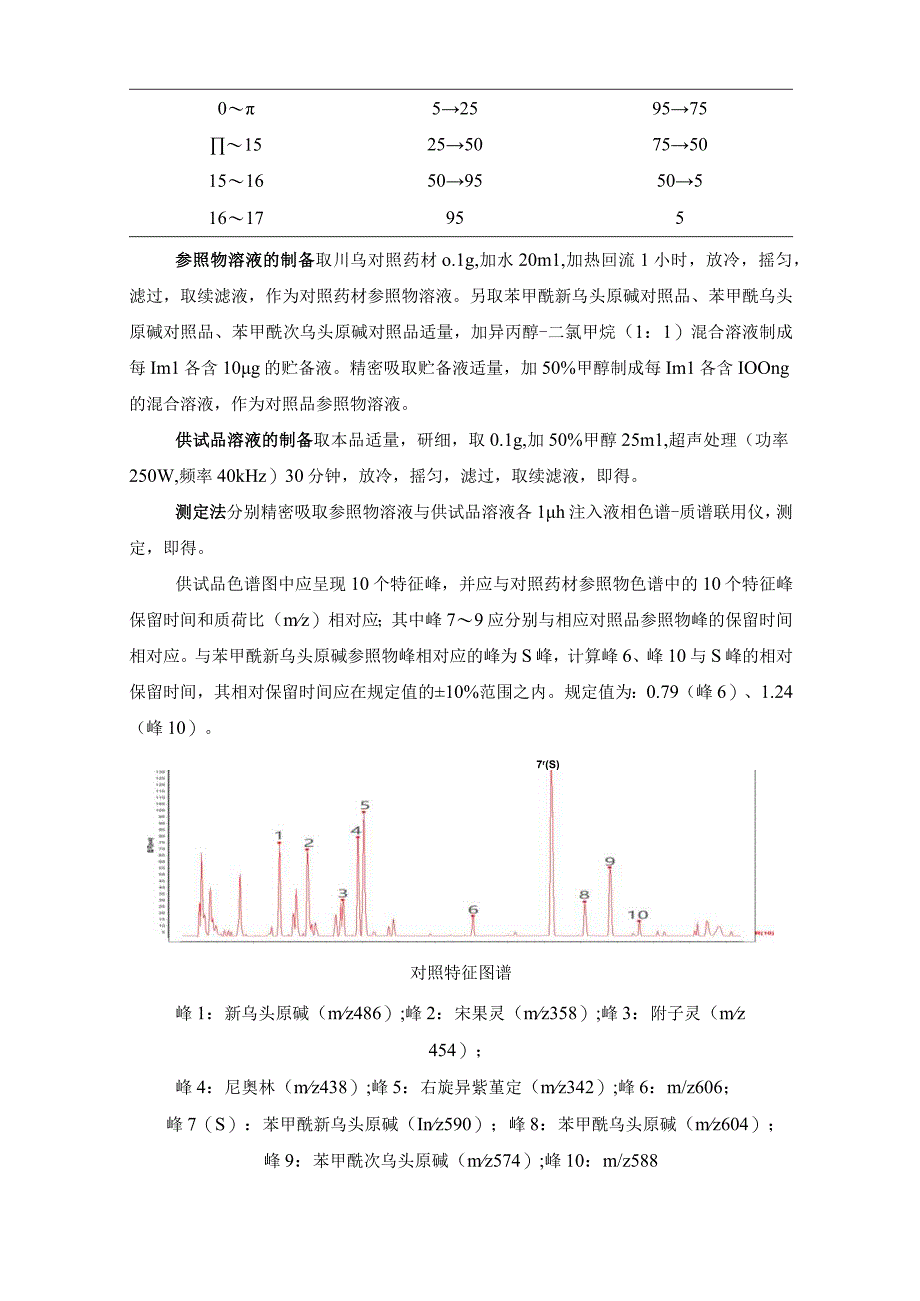 辽宁省中药配方颗粒标准-84制川乌配方颗粒.docx_第2页