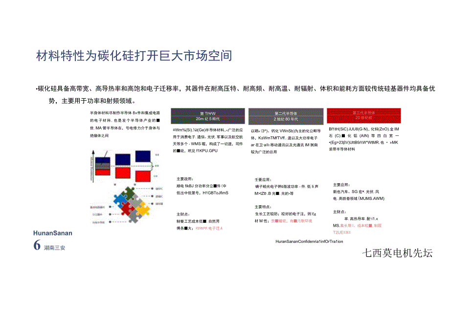 碳化硅功率半导体在新能源汽车的应用机遇.docx_第2页