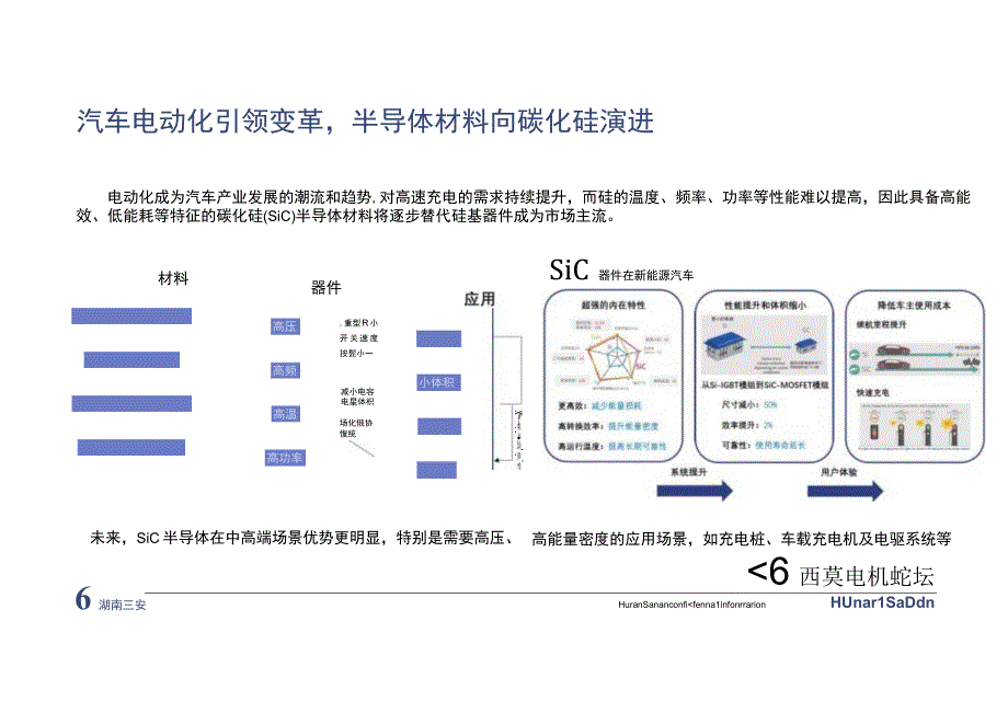 碳化硅功率半导体在新能源汽车的应用机遇.docx_第3页