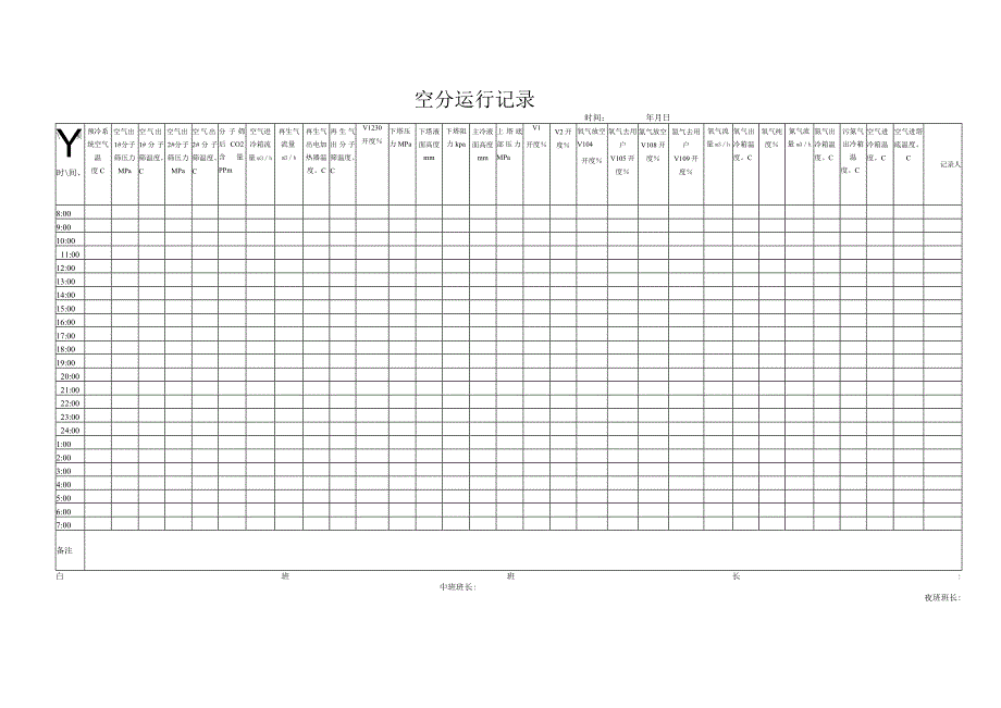 空分运行记录.docx_第1页