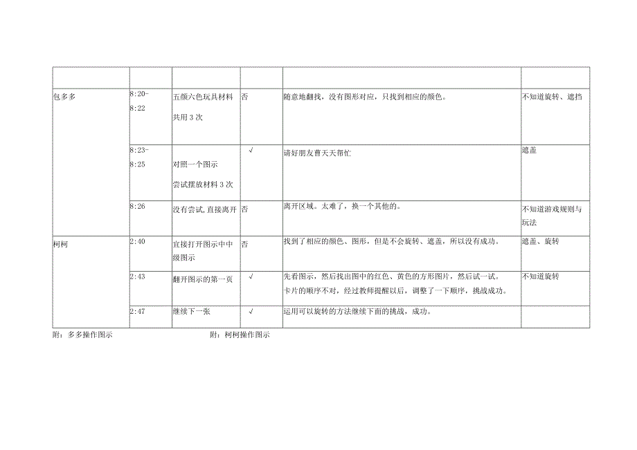 银河幼儿园观察记录.docx_第2页