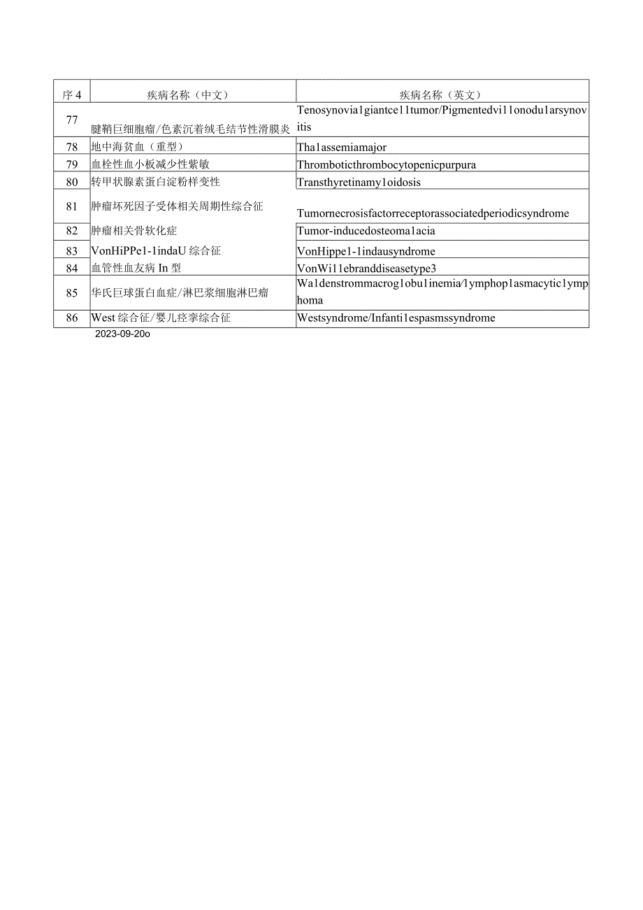 第二批罕见病目录2023版.docx_第3页