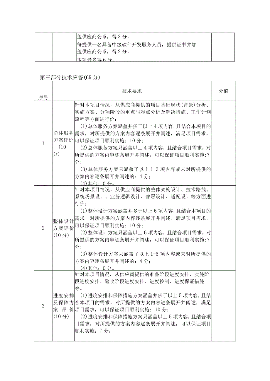 论证当天提供供应商应答表.docx_第2页